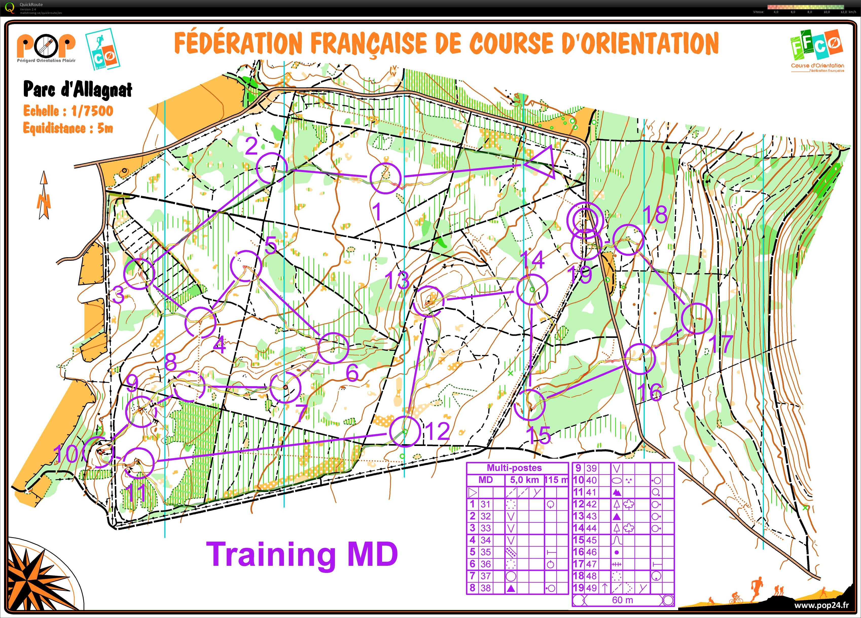 Training MD Parc d'Allagnat (09/08/2022)